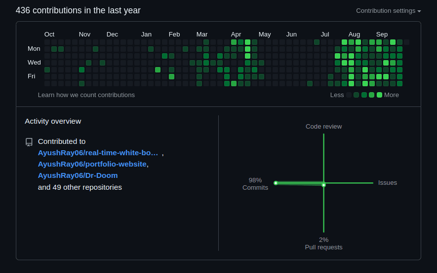 startup template